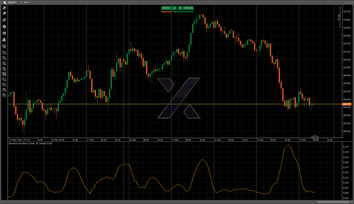 Standard Deviationの表示画像